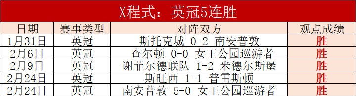 利物浦爆冷,负切尔西,大乐透期号,永利高70net集团,永利高70net官方,永利高70net登录