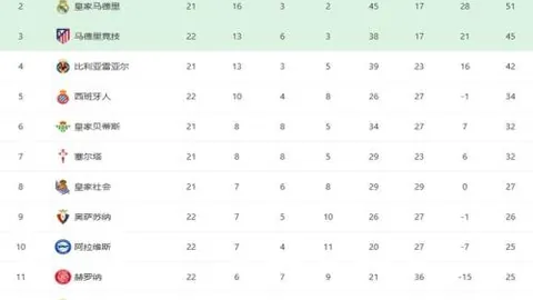 莱昂纳德27分10助助快船胜尼克斯，哈登29分高效表现