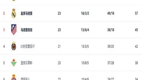 库巴西：默契铸就，专注助力，越位战术得心应手