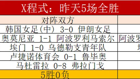 中国男足世界杯预选赛进程解读：回顾阶段成果与展望战略——体系剖析、赛事分析、战术研究